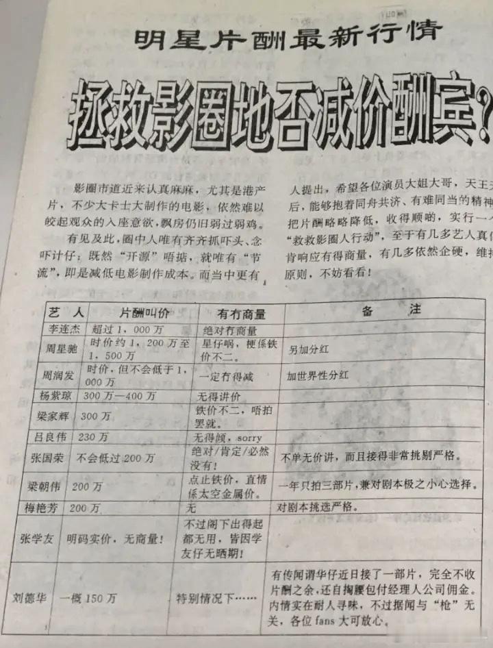 1993年港台演员片酬排行榜，谁最意外？ ​​​