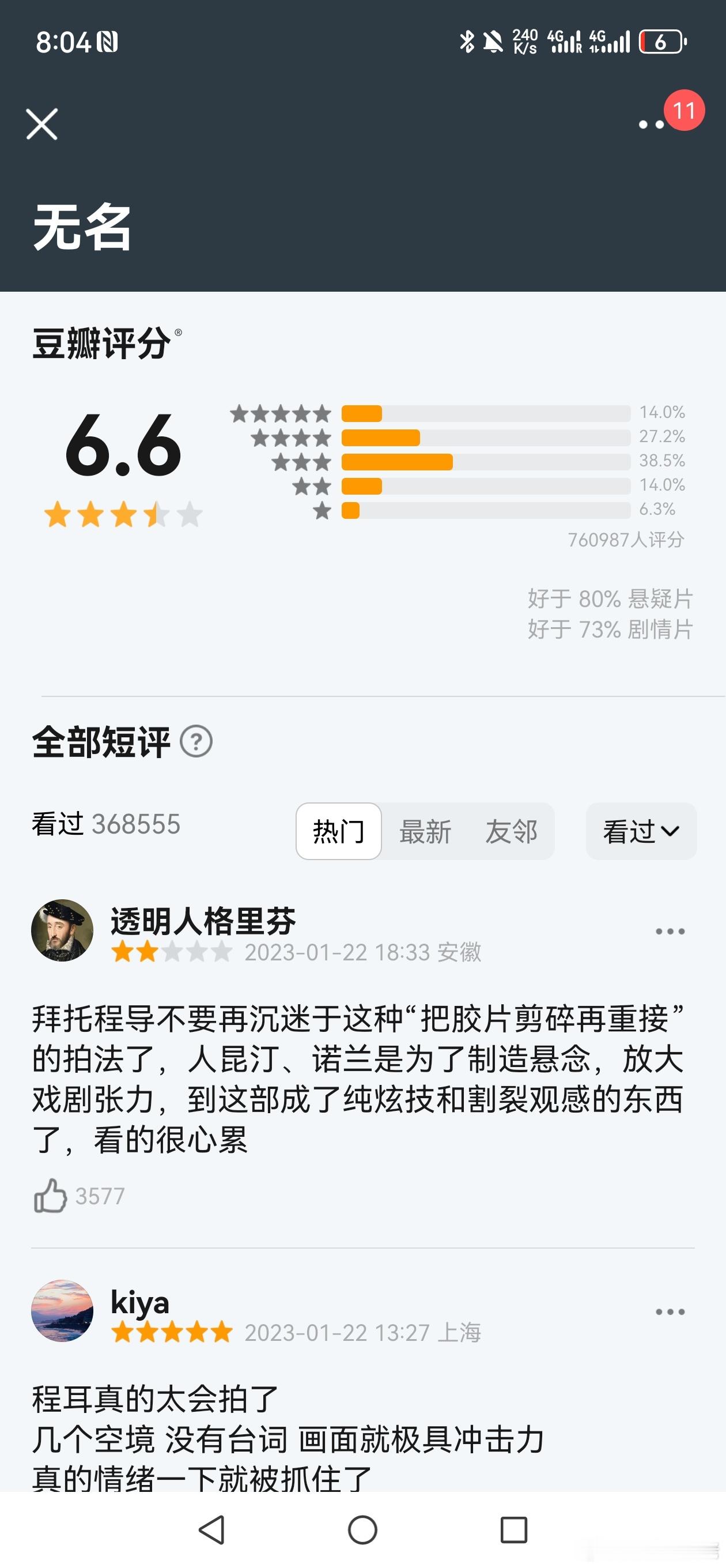 于冬反问无名只配6.6分吗   于 冬 再一次证明他这几年做的电影真的亏了。 仔