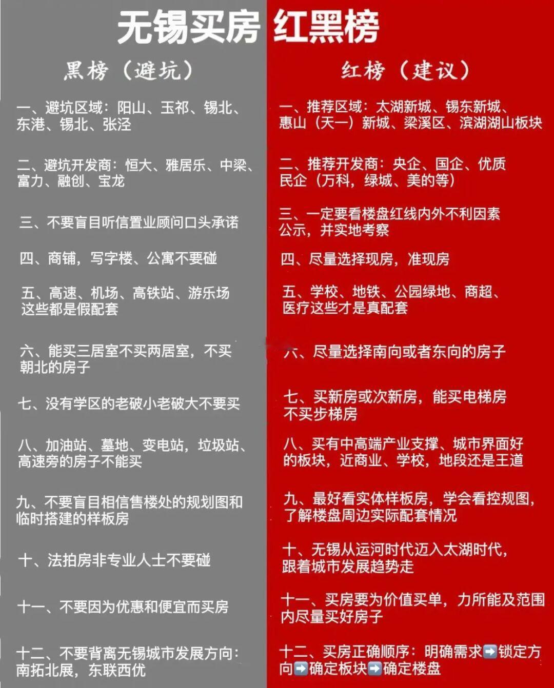 无锡买房的逻辑思维（一招鲜）