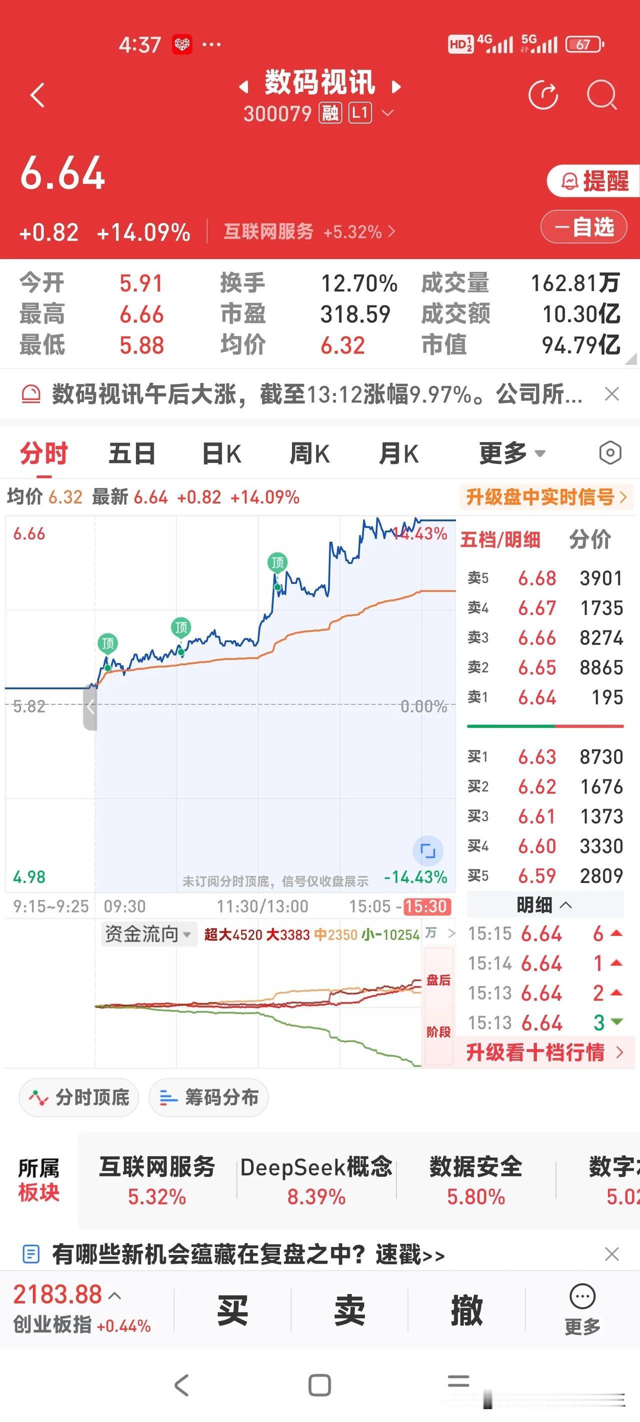 有钱难买早知道，世上没有后悔药。[捂脸]
老股民也好，新股民也罢，左看右看，买时