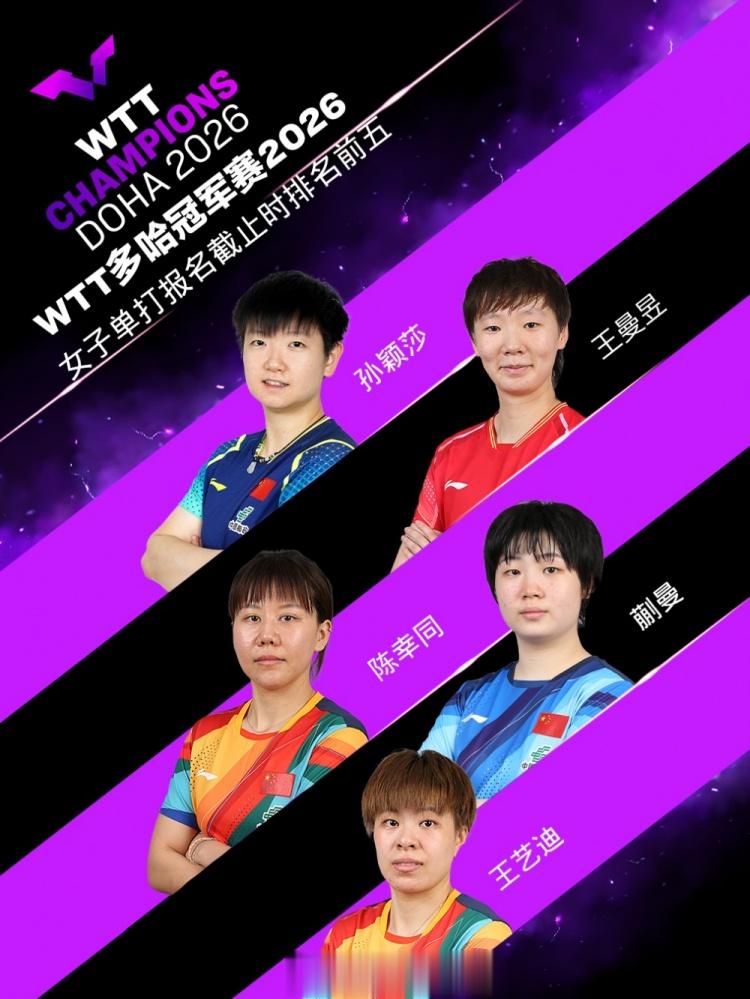 WTT多哈冠军赛公布首批参赛名单：林诗栋、孙颖莎、王曼昱在列