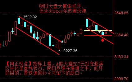 【12月18日A股收评：明日大盘早盘压抑午后涨  回补缺口后再向3400点发起攻