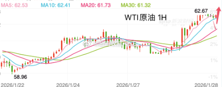 【今日 现货原油 分析】原油从日线图级别看，油价触及54.80附近即入震荡，油价