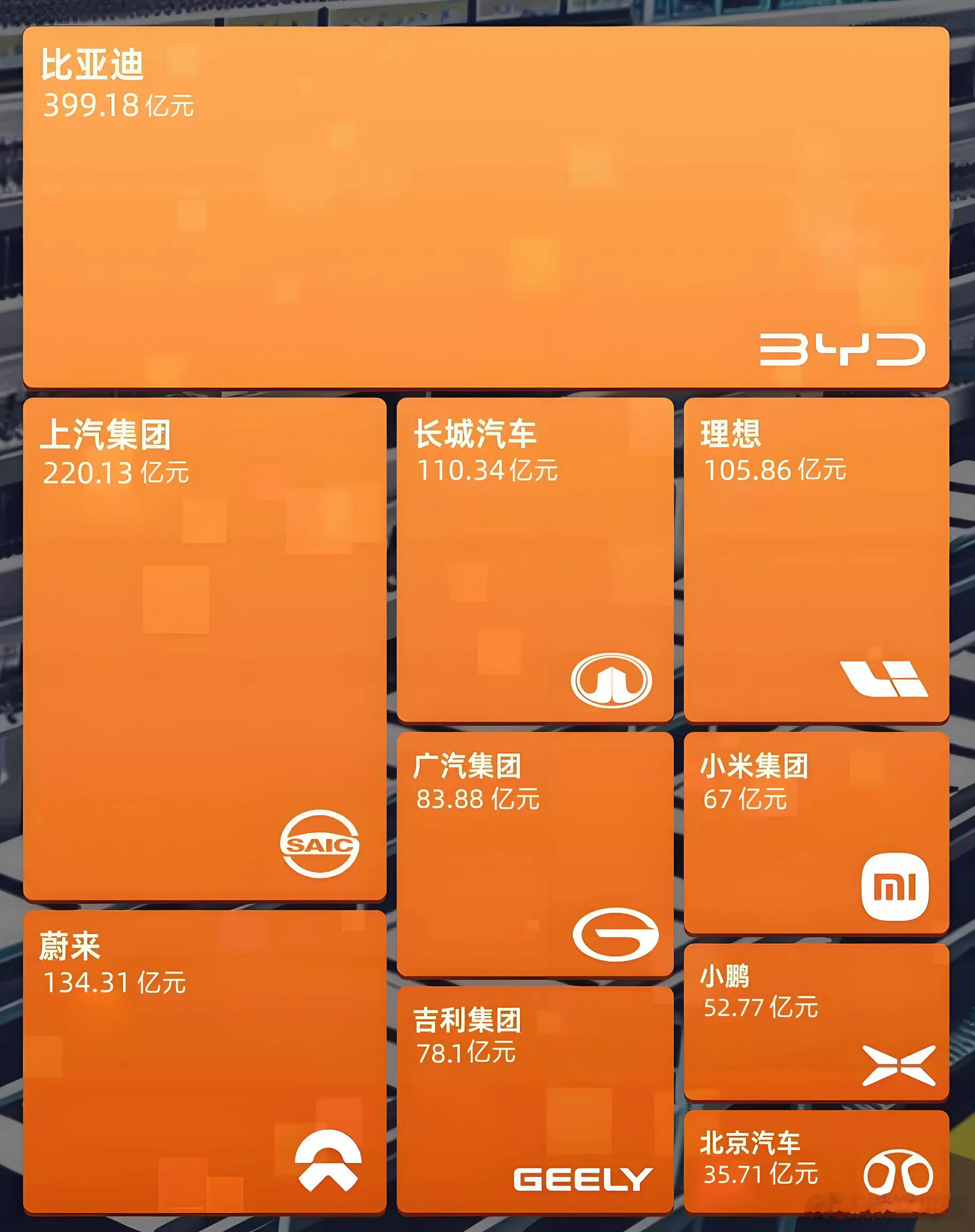 有些品牌研发投入不及友商一半甚至还不如新入场的小伙伴还说自己是【老老实实搞技术的