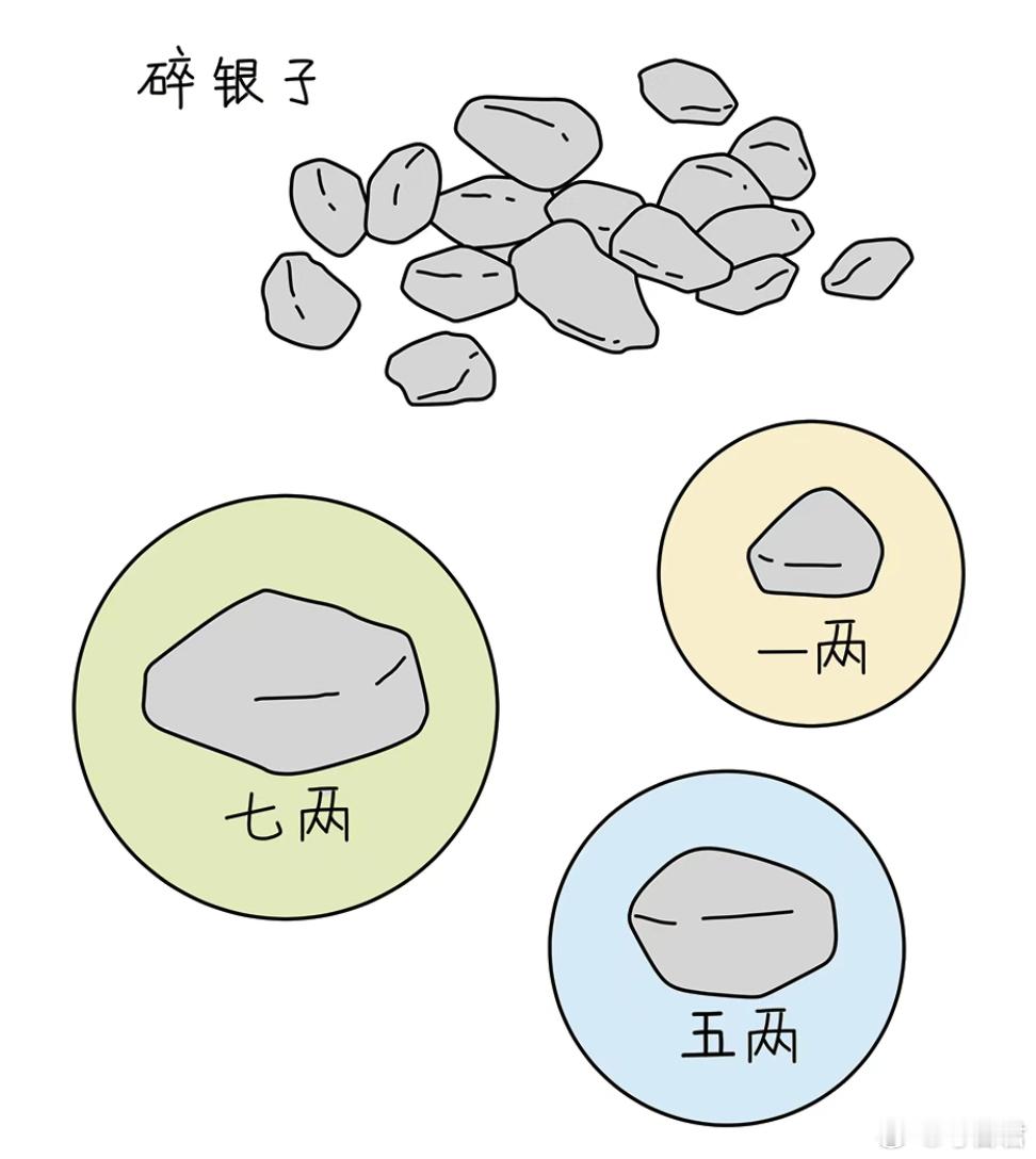 考古新知古人用银子到底有多讲究 不要再被古装剧骗了——古人花银子可没那么多“不用