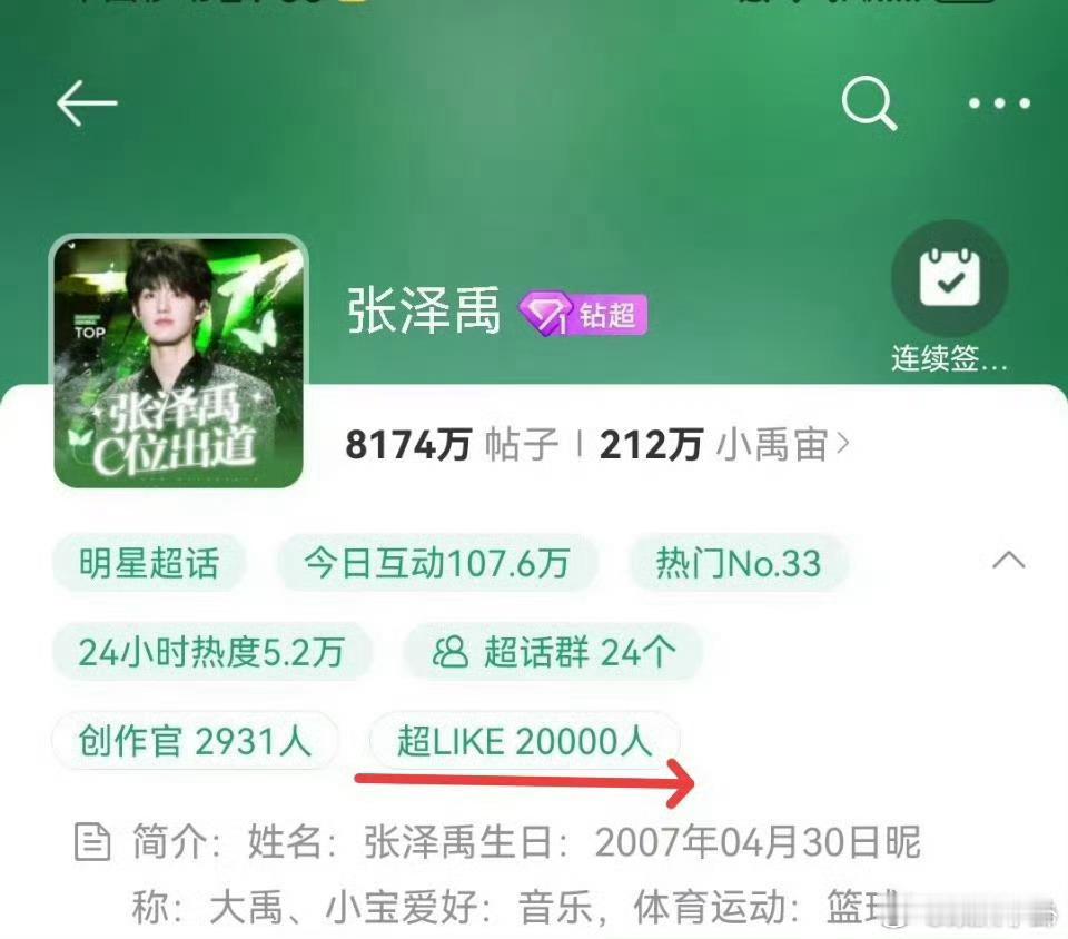 张泽禹微博粉丝破400万，超话超like也破2万了，出道战暴风吸粉[赢牛奶] ​