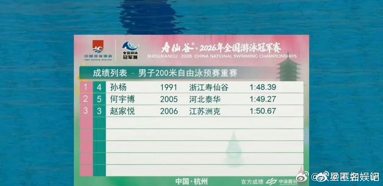 孙杨拿到最后一张决赛门票站在35岁的节点还能和年轻选手同台竞技，甚至拼进决赛，这