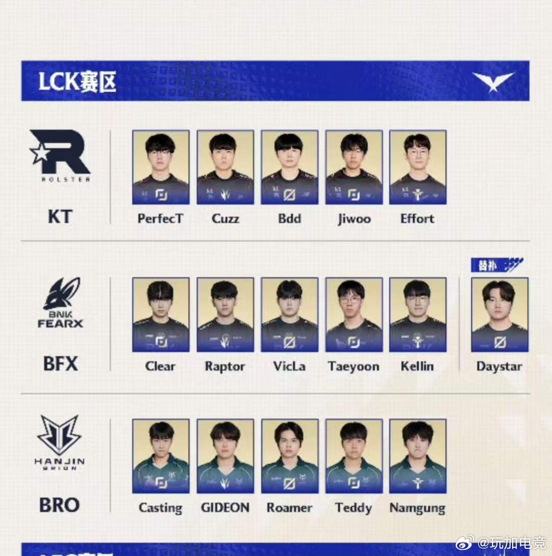 德杯国际邀请赛将于10月3日开打。Bdd领衔KT出战，同队PerfectT、Cu