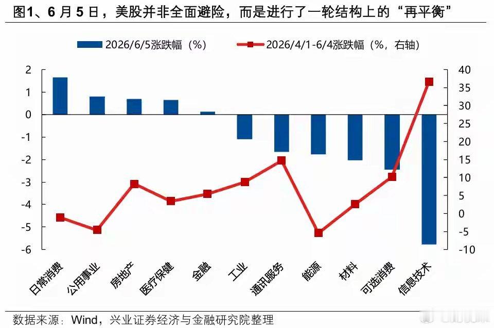如何看待美股黑色星期五？如何影响A股？a股 一、如何看待美股黑色星期五？调整的本