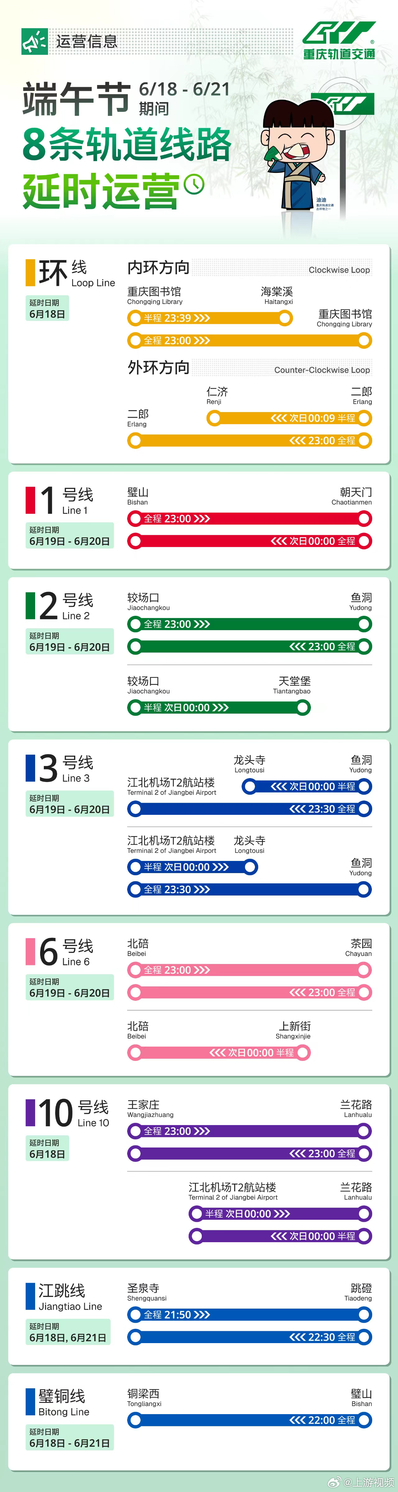 【#端午期间重庆轨道交通8条线路延时#】#端午期间重庆夜间公交加密#端午假期临近