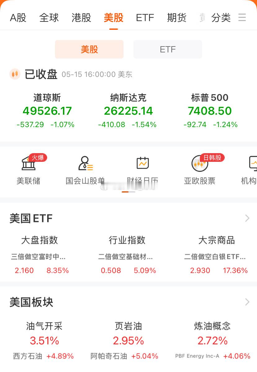 昨晚美股同样调整幅度不小，这给下周一可能会继续带来慌乱情绪，“注意风险”这四个字