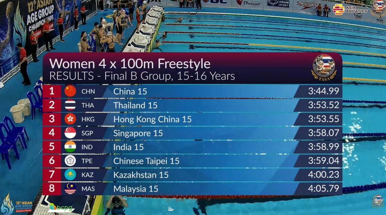 亚洲分龄游泳锦标赛 女4x100自接15-16岁组决赛🇨🇳中国队 3:44.
