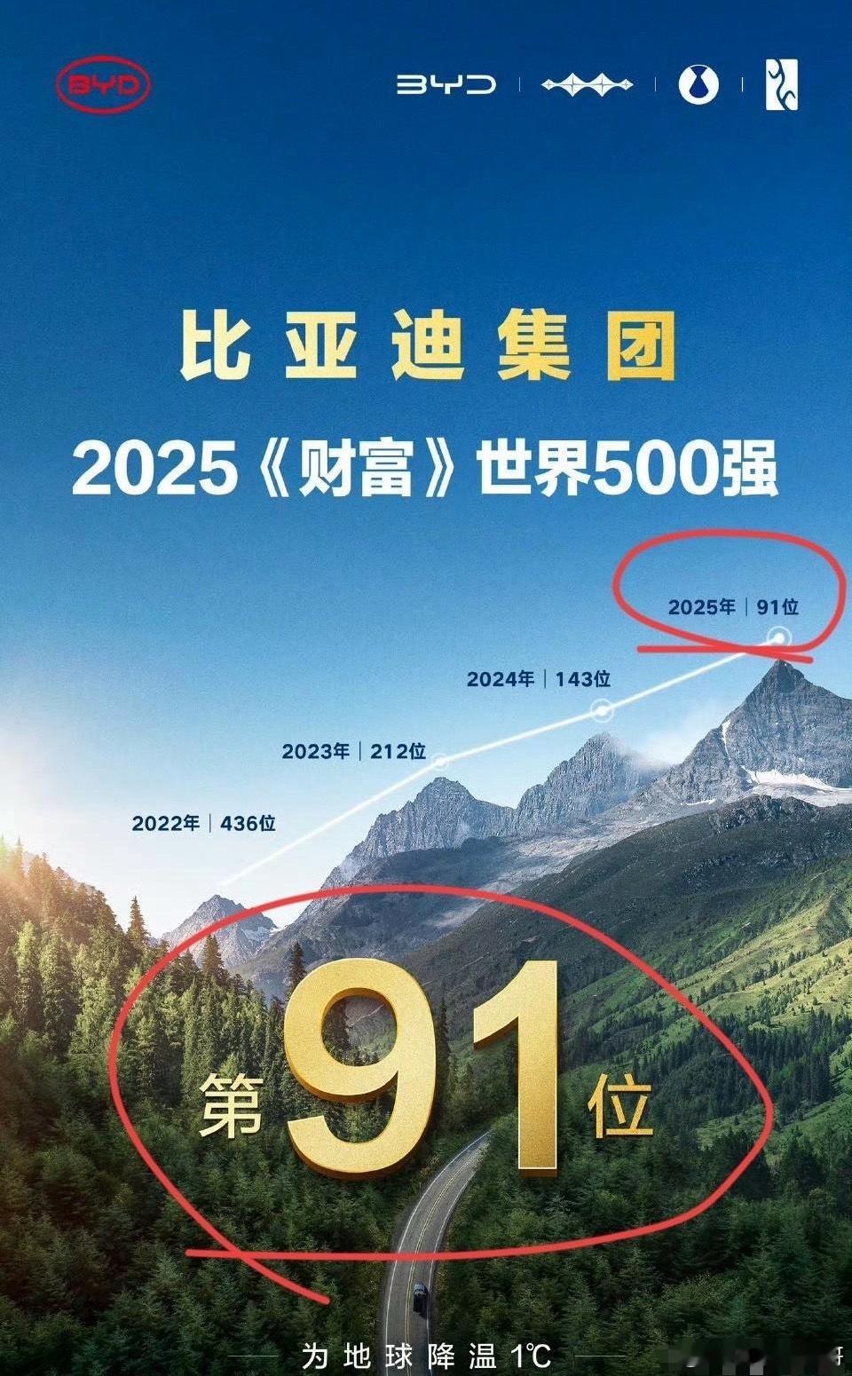 比亚迪：“不好意思，各位！又让大家失望了！”友商：“又发什么神经呢？”比亚迪：“