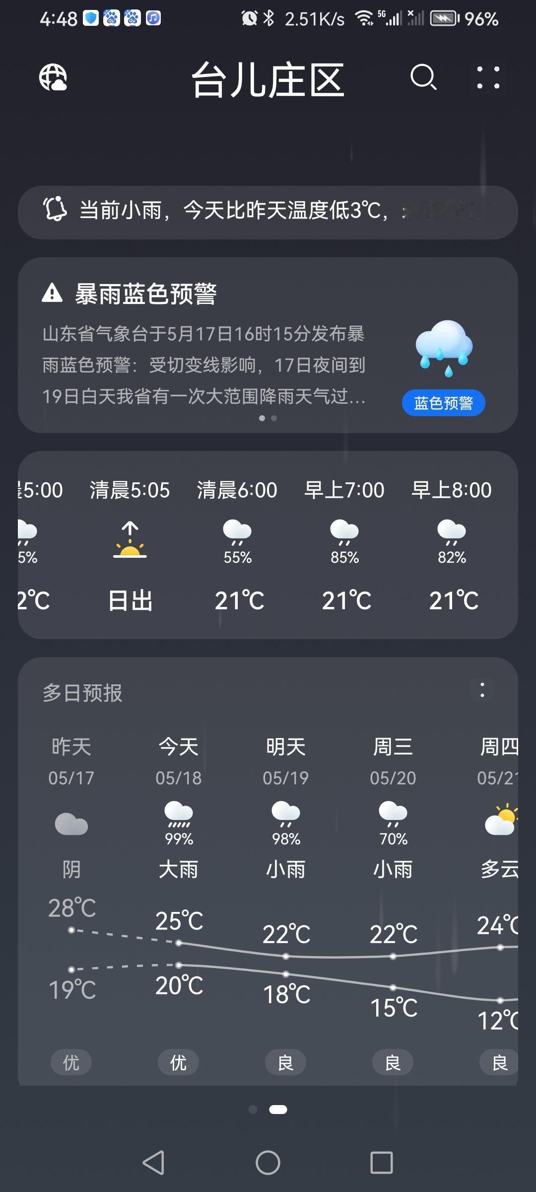 “5.18”的天气预报“大雨”🌧气温20—25度