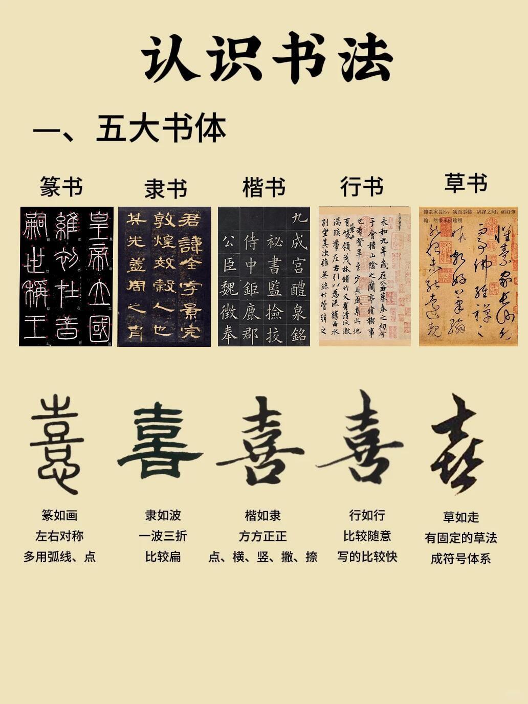 书法入门必读！ 