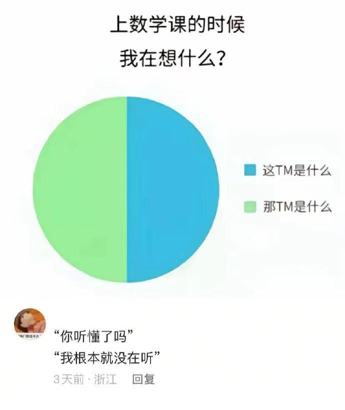 上数学课的时候我在想什么？ ​​​