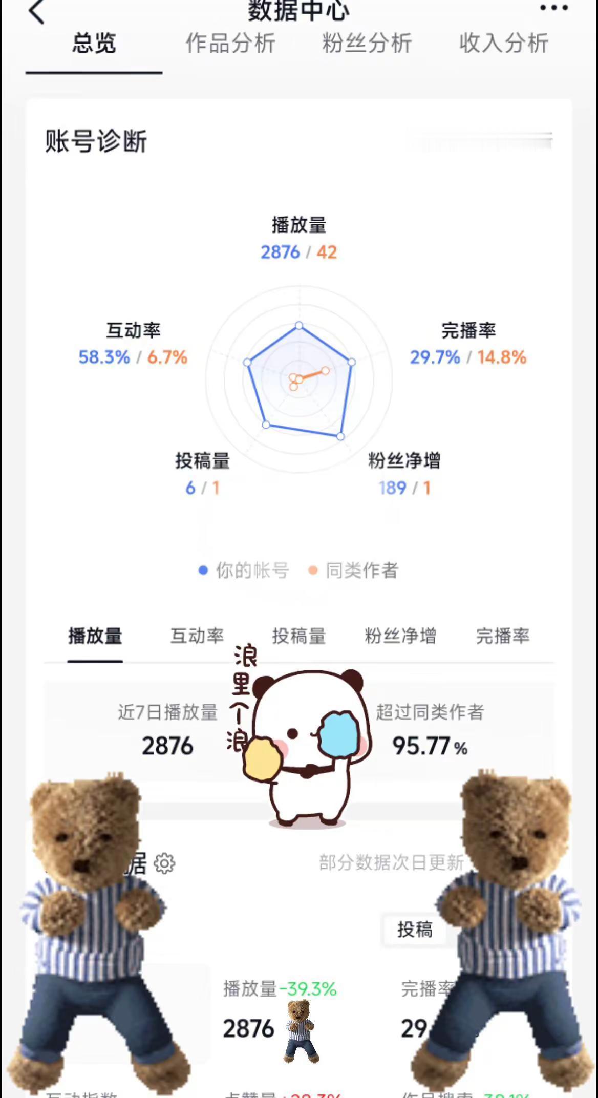 如何做好数据分析 靠自己，提升运营实力 新手小白数据分析 真实数据分析 数据分析