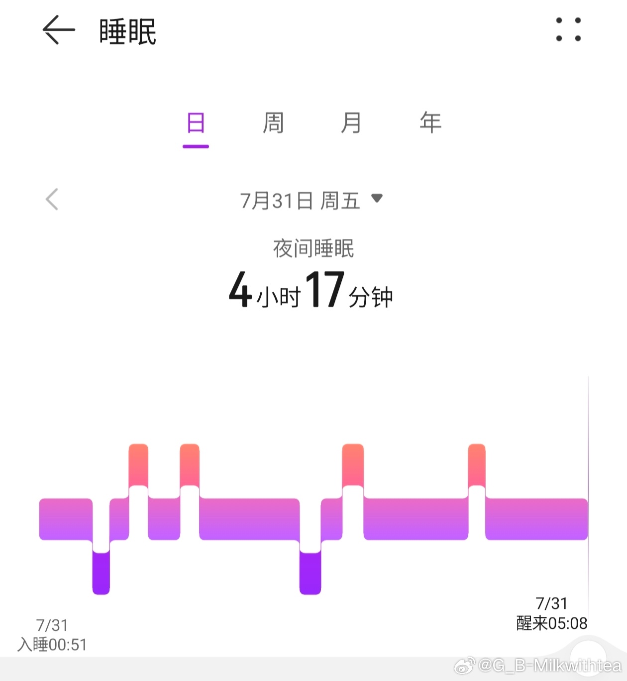 一个多月了我对我的睡眠真的没招了不工作我也不可能焦虑啊…到底为啥啊 