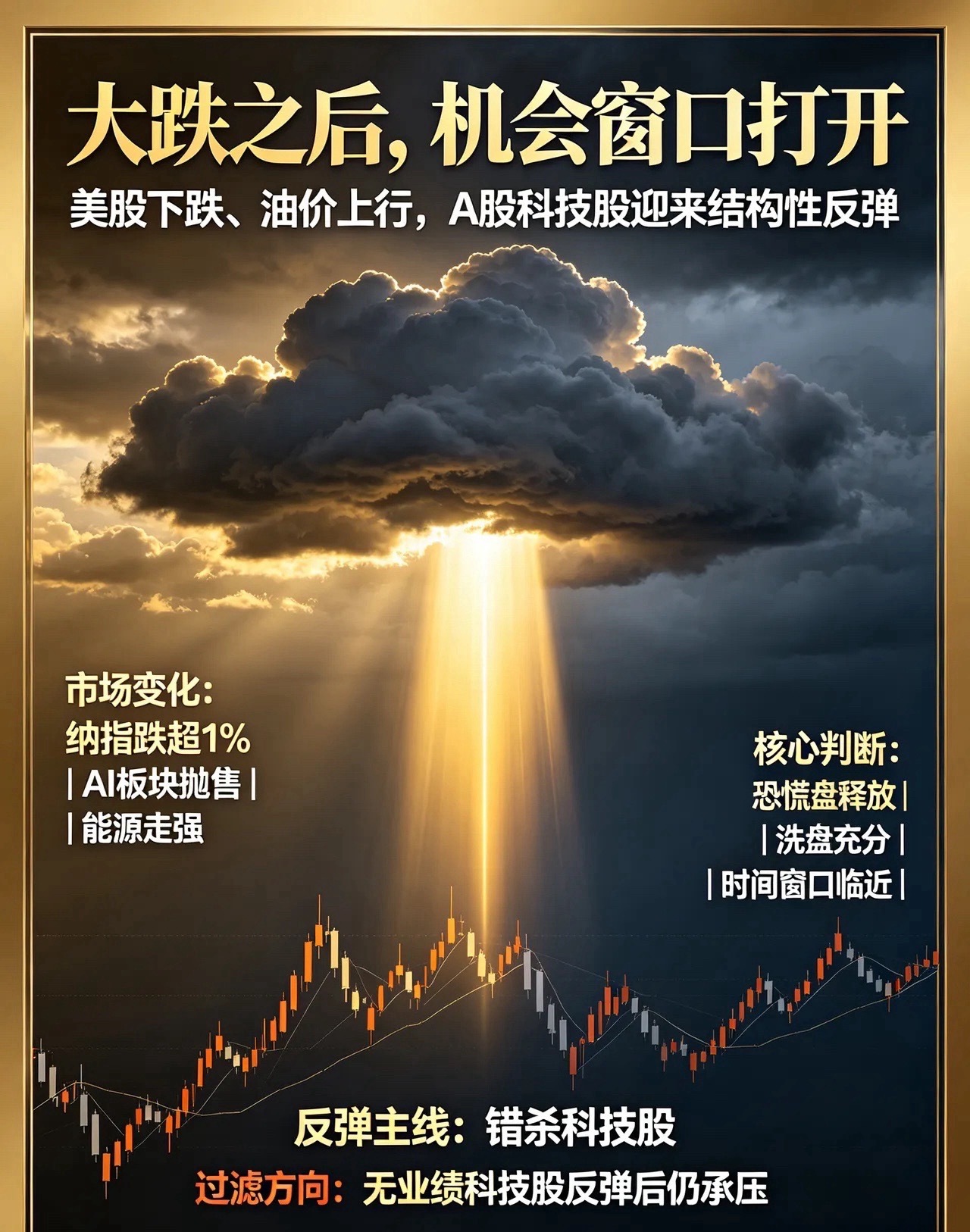 周6醒来,美股下跌,但我告诉你重要时间窗口来了！昨天晚上美股下跌了，纳指跌超1%