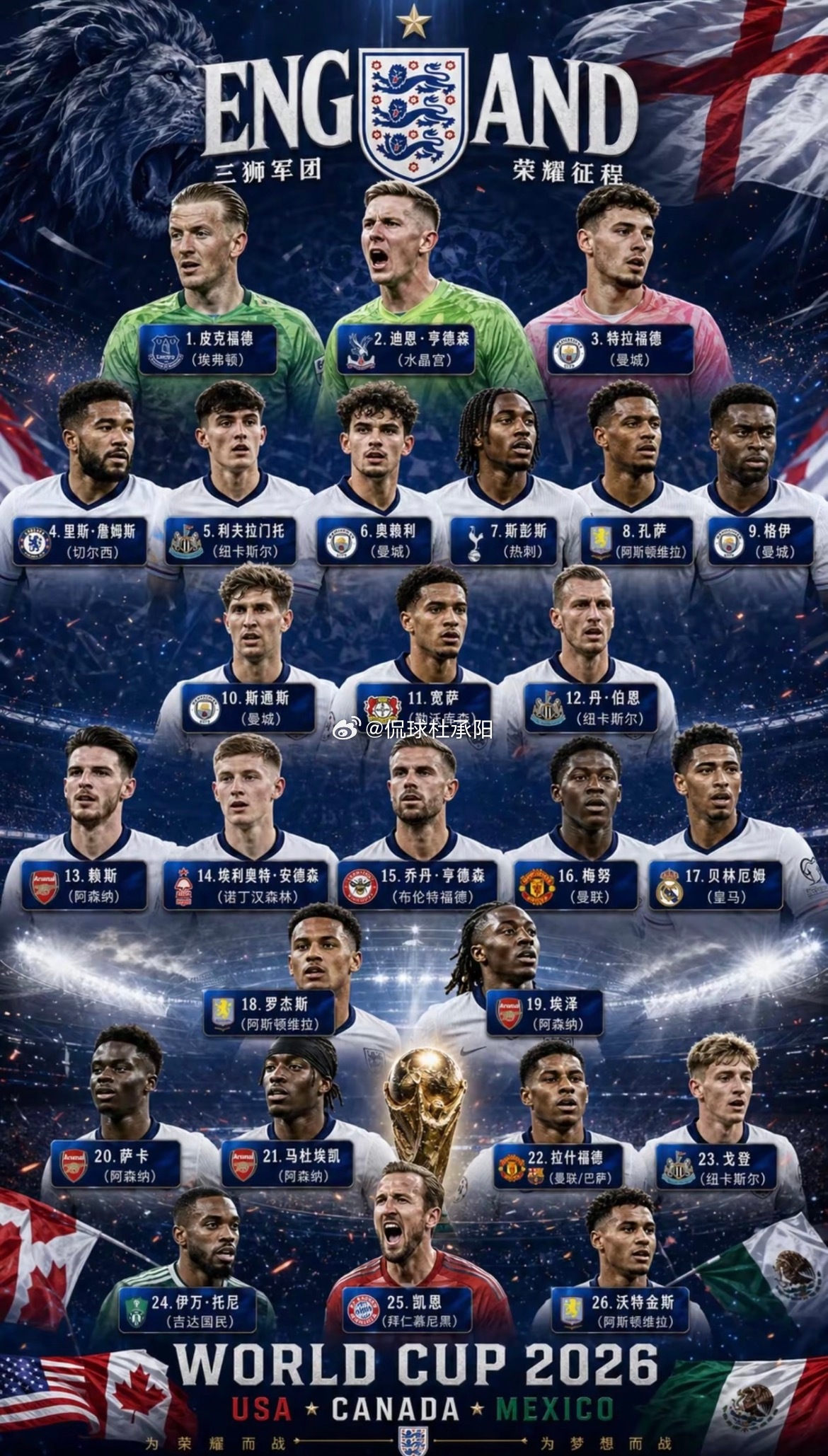英格兰男足公布2026年美加墨世界杯26人名单，由队长凯恩领衔，萨卡（1.2亿欧