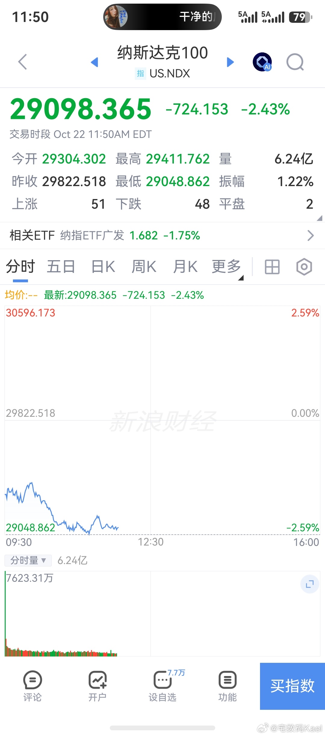 今晚美股跌疯了，纳斯达克和费城半导体，PE也不高啊，还能继续往下砸的？太刺激了，