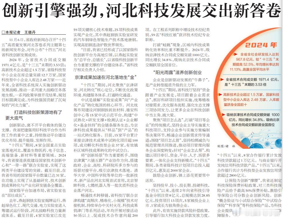 河北十四五答卷  2024年河北省全社会研发投入达967.8亿元，较“十三五”末