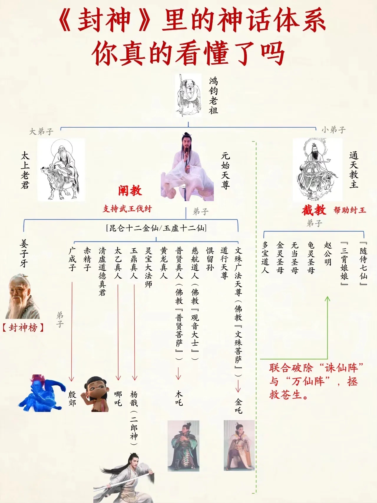 《封神榜》神话体系大解析 