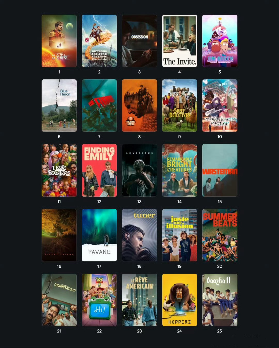 Letterboxd发布2026年上半年评分最高的电影Top 25！！！1. 《