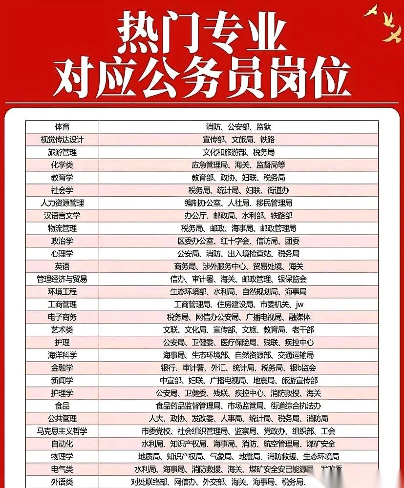 学营销的姑娘考了147分只排到第三进面。
汉语言文学的室友考了128分就直接进了