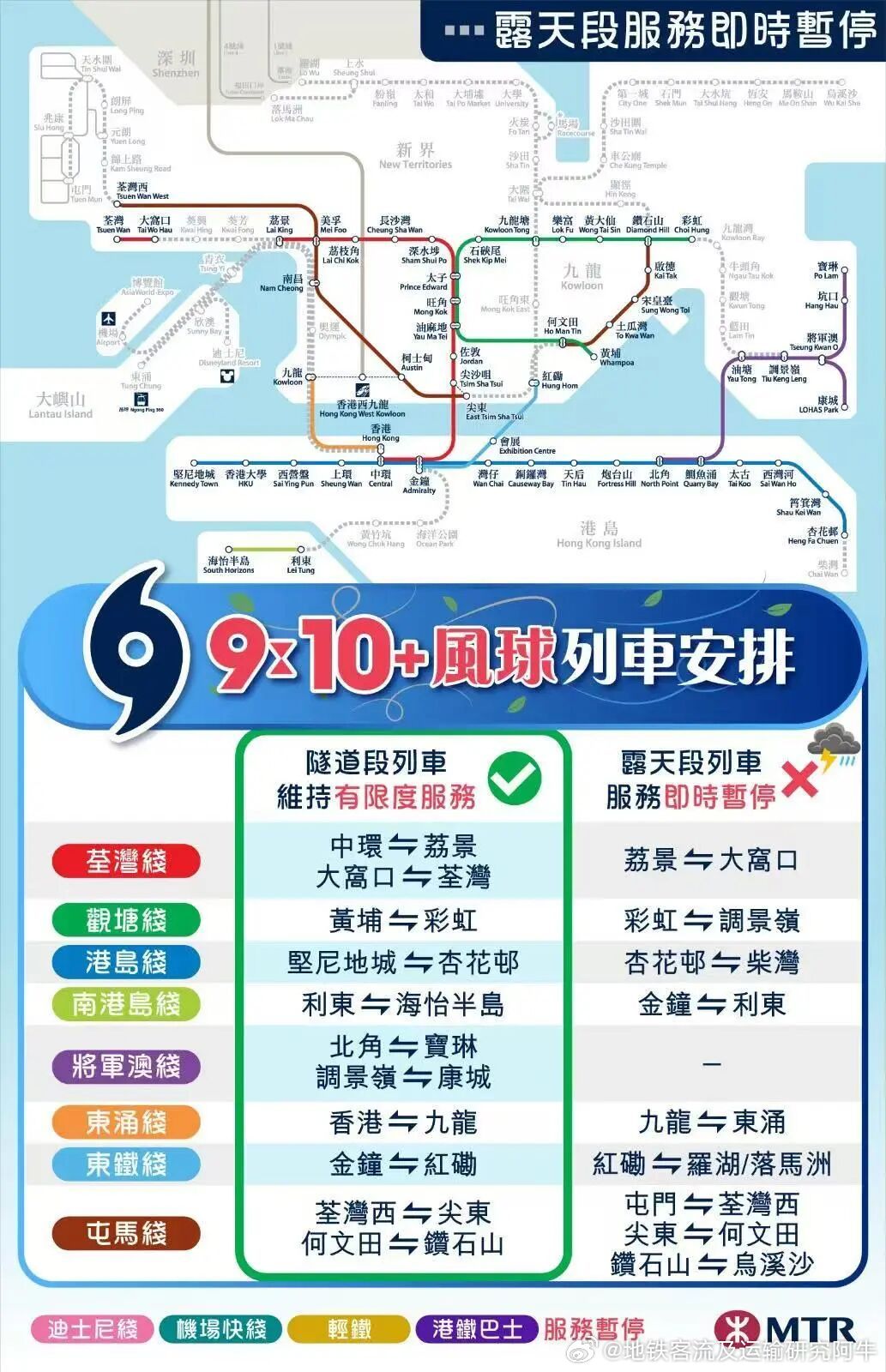 港铁 香港：九號烈風或暴風風力增強信號生效，天文台將於今日早上7時10分改發八號