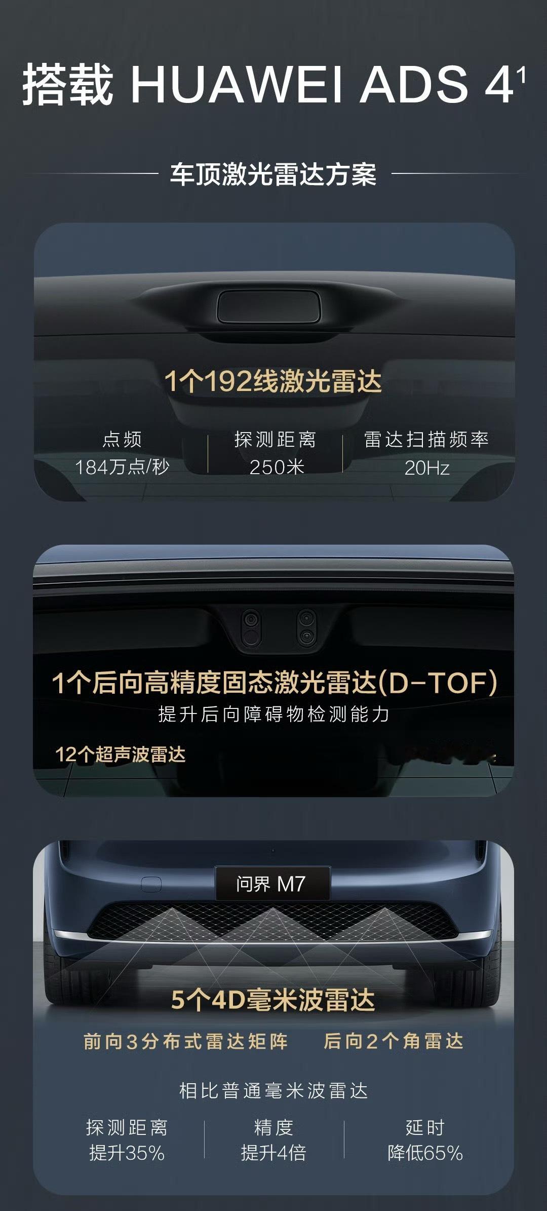 有点意思，新问界M7有两套激光雷达方案：❶咱们熟悉的 车顶外置192线激光雷达❷