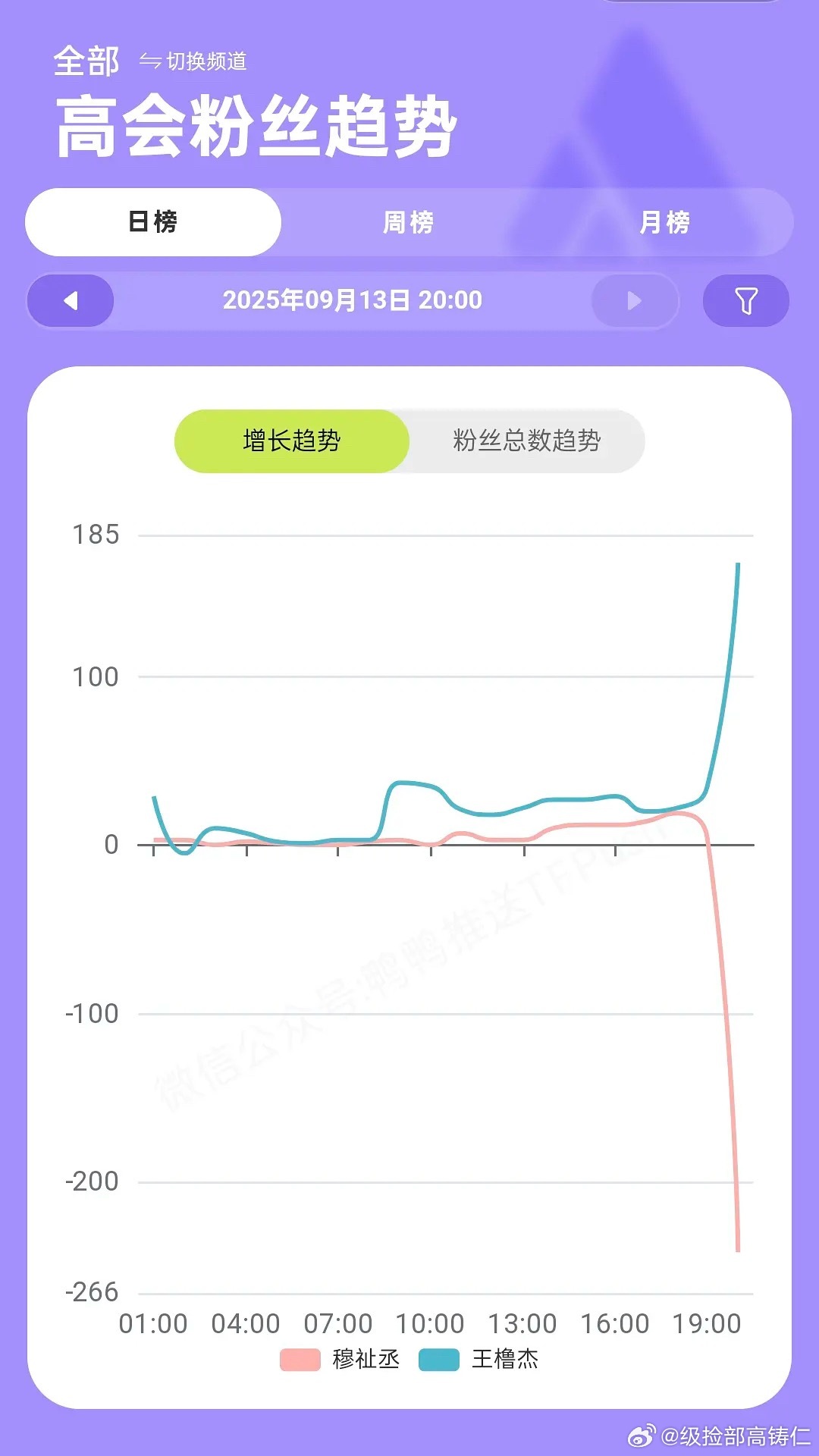 这个双向奔赴般的背道而驰我完全不行了 ​​​