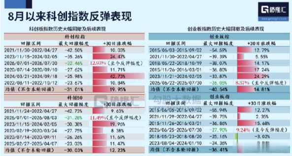 A股 这一轮反弹力度较强 