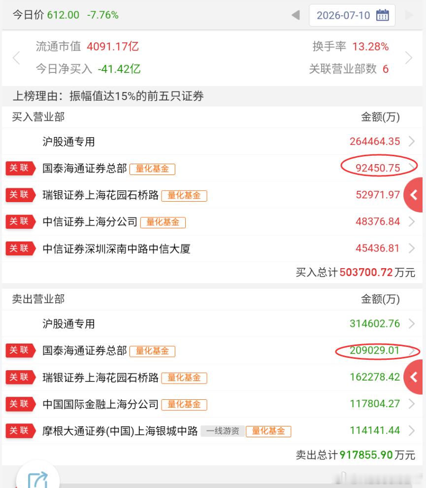 现在的大A无论是大股还是小股，龙虎榜上的主要短线定价能力都是量化，活人在超短这一