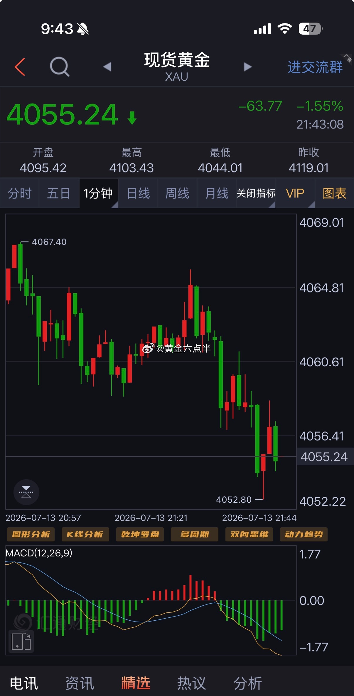 黄金 空头准备开始了，期待今晚上演盘久必跌的剧本 