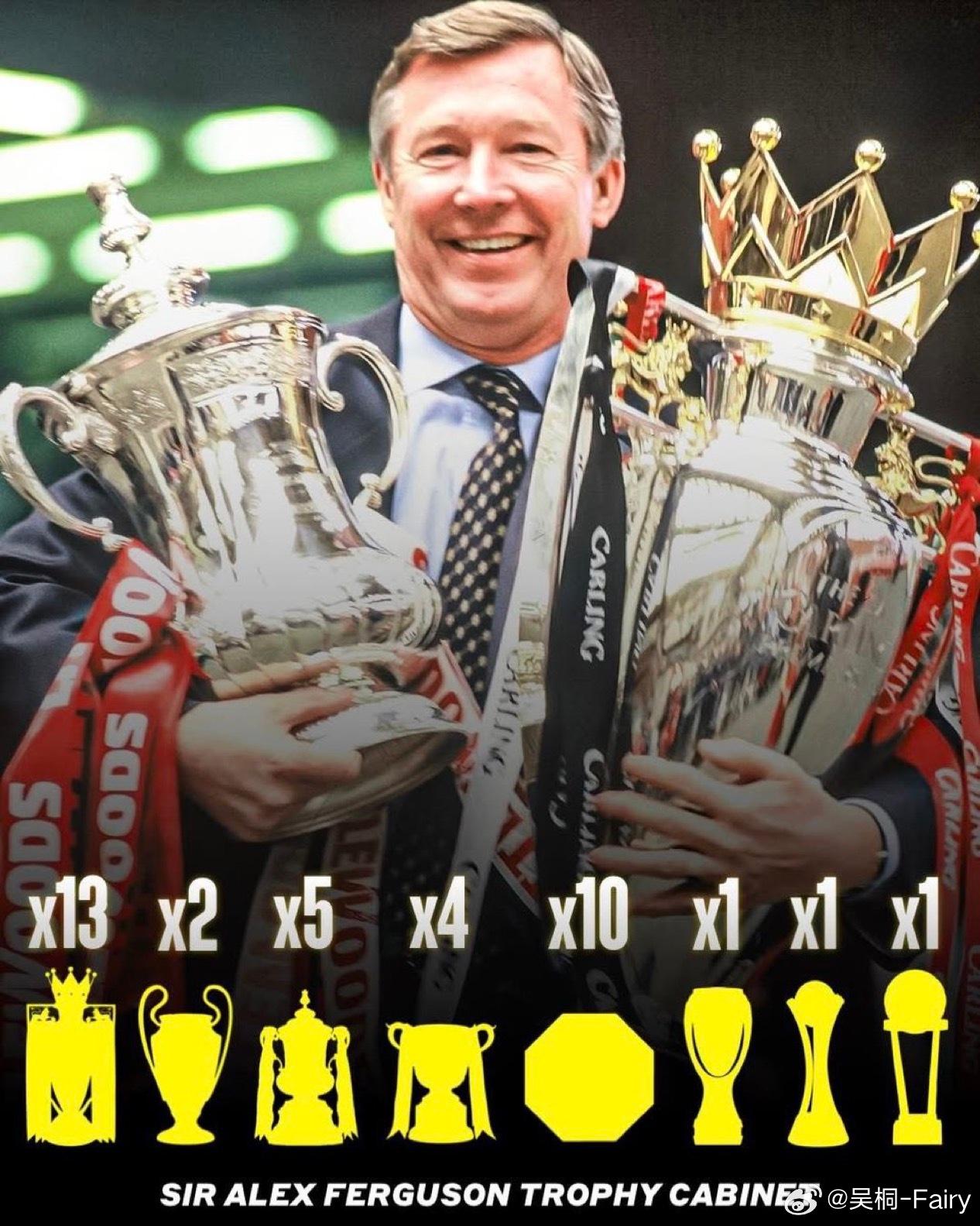 39年前的今天，曼联任命弗格森爵士为球队主教练。然后～🏆奖杯：38🏆英超联赛