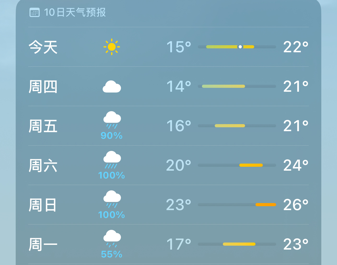 呃呃呃 精准选中100%下雨天去预制生日照[哼] 为朱志鑫守护星愿 ​​​