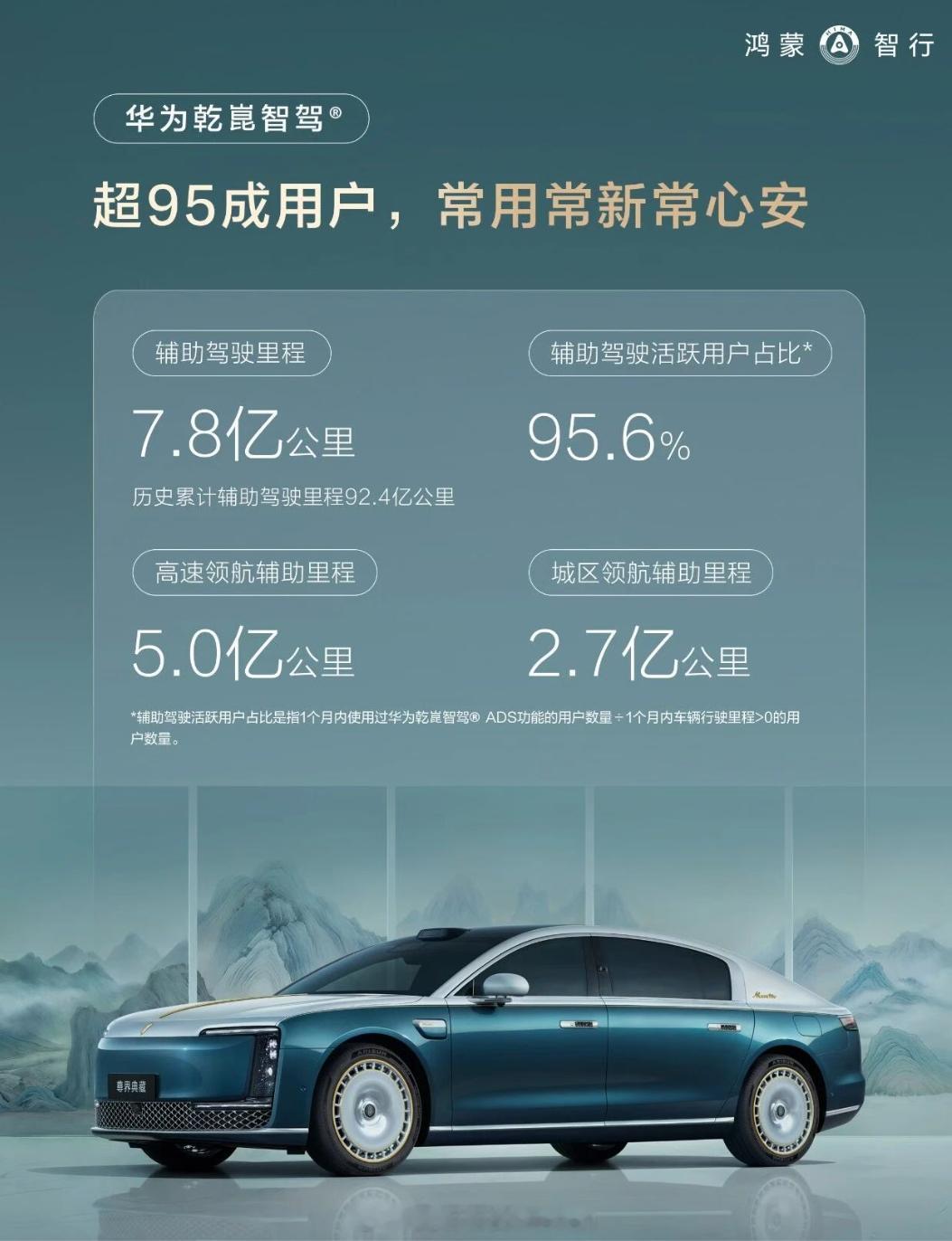 一如既往只有华为在发智驾报告你强我强他强的的人呢？到了出成绩单的时候都没声了…
