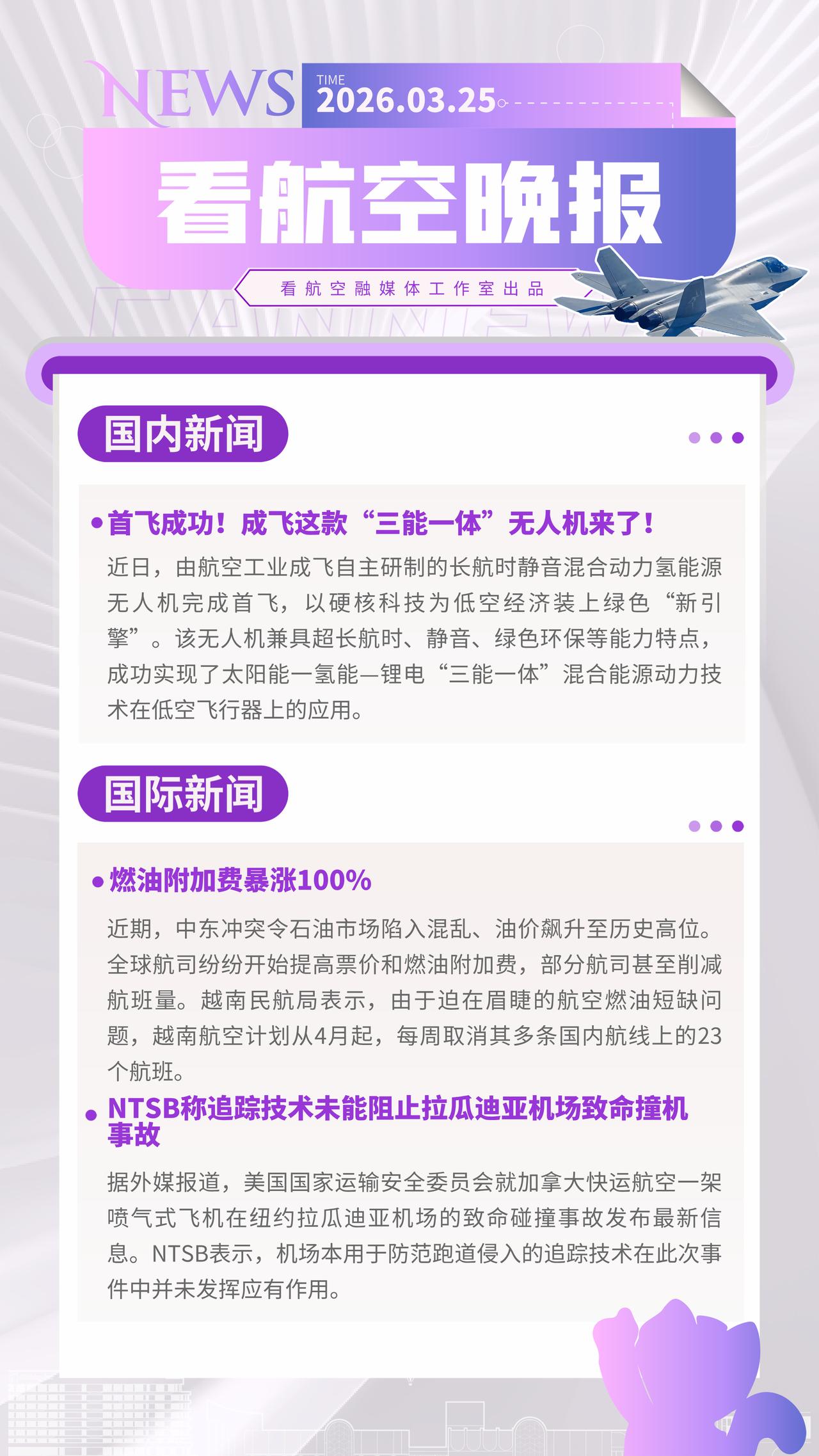 3.25晚报
首飞成功！成飞这款“三能一体”无人机来了！
燃油附加费暴涨100%
