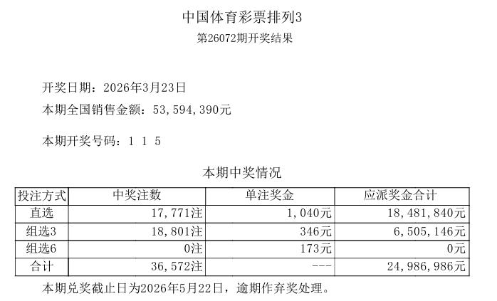 今晚排列三开出的115，昨日开出的551，都是组选3，还都是奇数，都是5和1，这