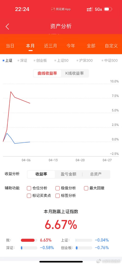 家人们，说个心里话：塞力医疗，明天不管怎么走，我都要出来了。我这急性子，真的拿不