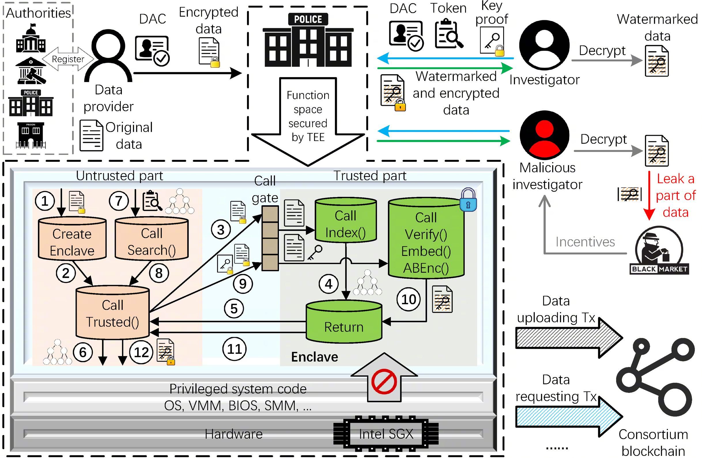 #合工大教授入选全球计算领域青年才俊#【#合肥科学家研究让数据可用不可见#】12