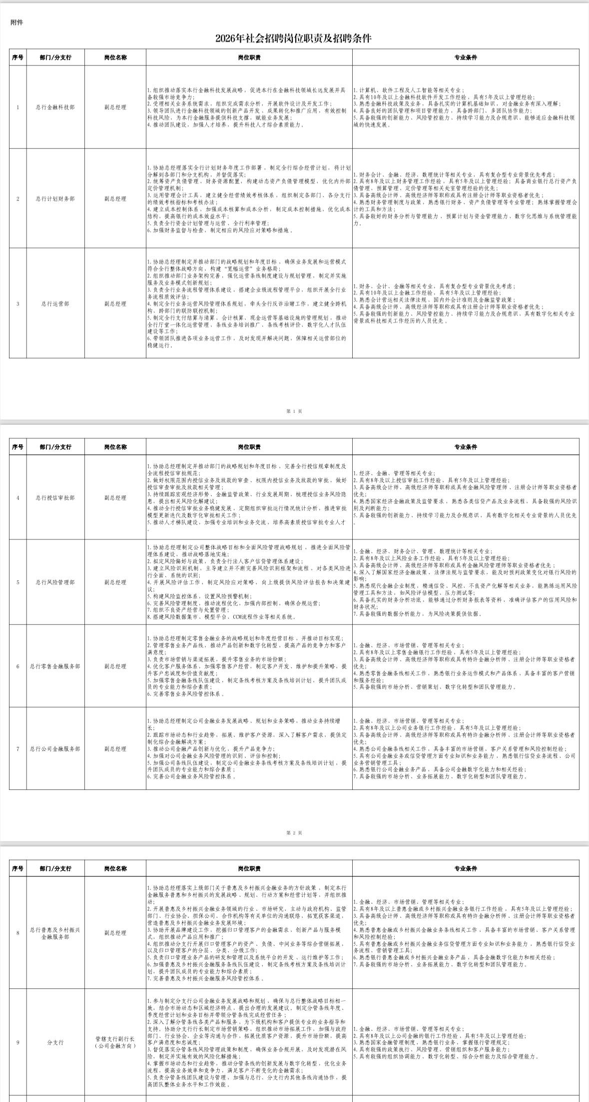 北京农商银行招24人！本科可报！

🏦单位名称: 北京农商银行
✨岗位亮点: 