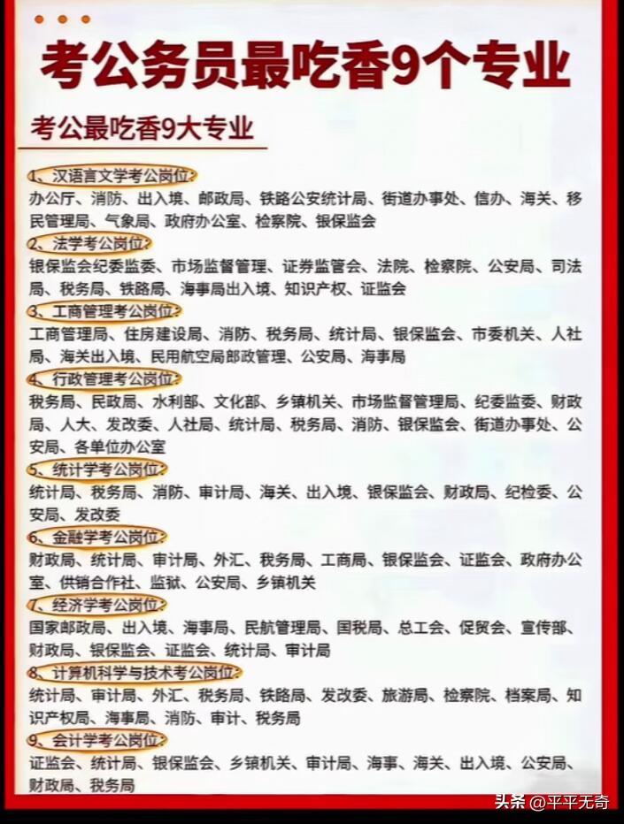 考公选对专业太重要了！2025年度国考有341.6万人通过资格审查，平均竞争比8