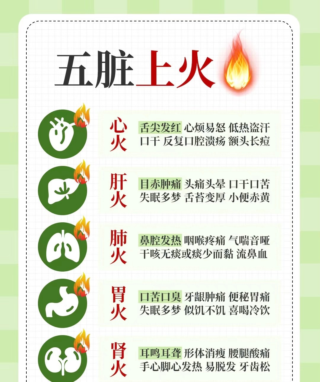 #科普##涨知识# 现在正是季节更替的时间，最容易引发一些身体不适，其中上火肯定