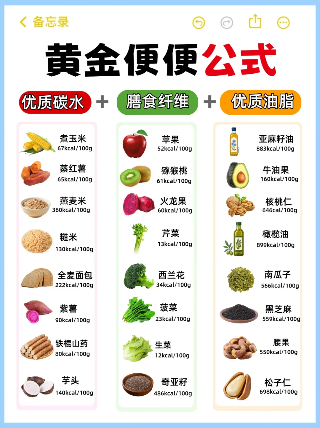 如何才能拉出黄金便便⁉️附6大排便公式对照