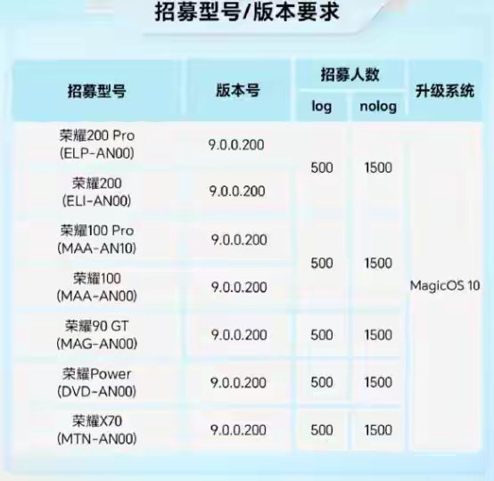 【荣耀MagicOS 10第六批内测招募开启 含荣耀X70、荣耀100系列、荣耀