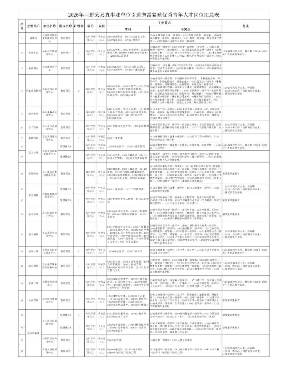 巨野县：2026年县直事业单位引进24人