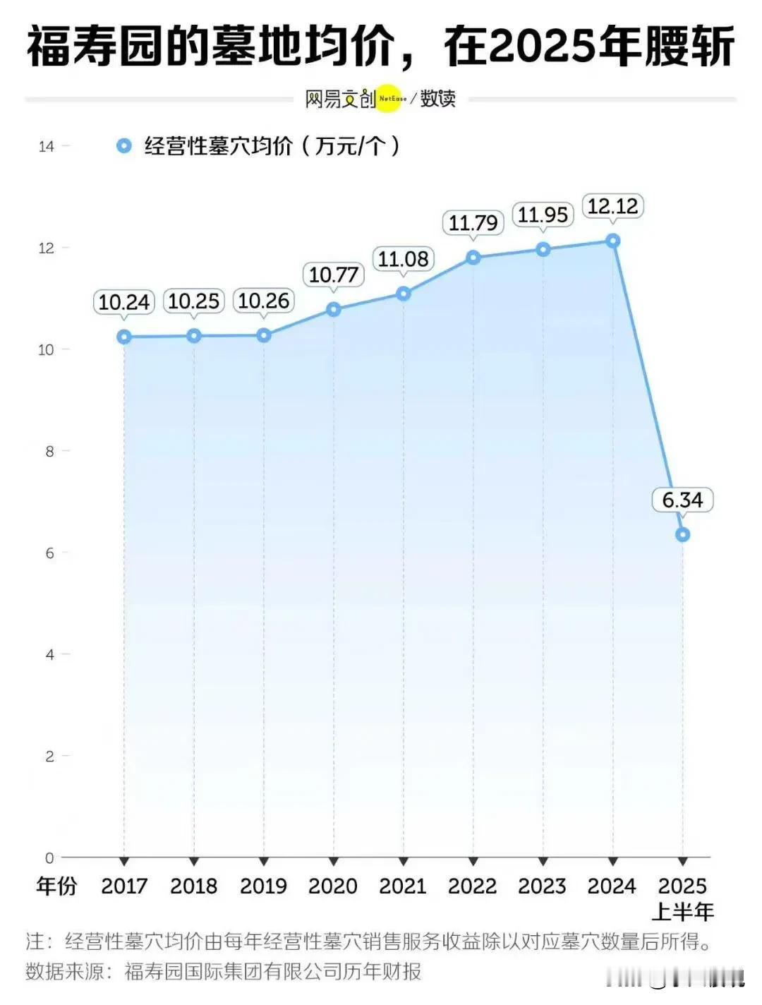 没有什么阴阳相隔，这边不行，那边也不行。