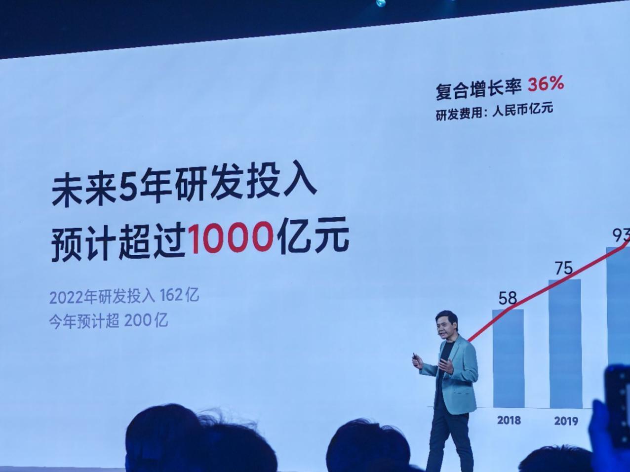 2022年小米研发投入超过160亿，占全国0.53%，2023年小米研发投入估计
